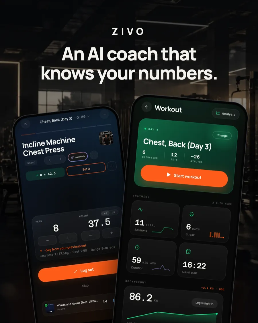 ZIVO — An AI coach that knows your numbers. The live set logger and the Workout home screen.
