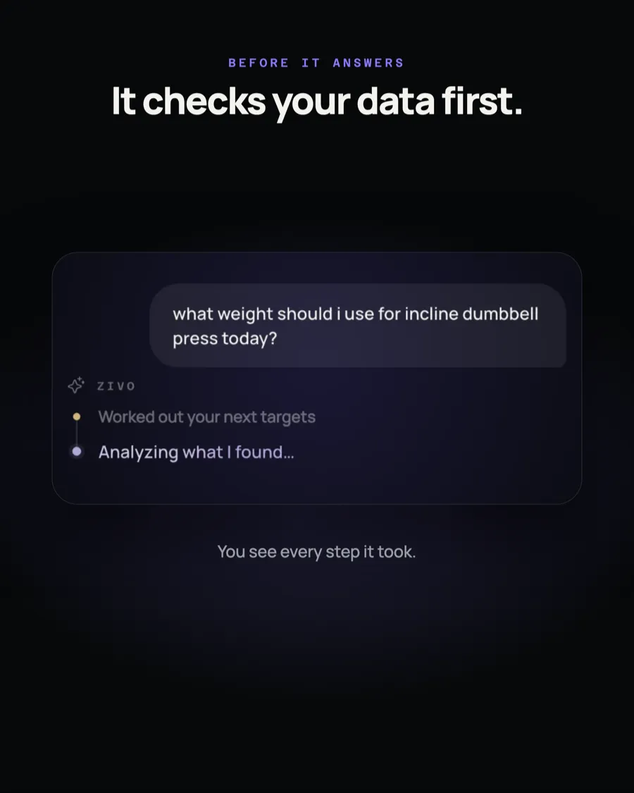 Before it answers, it checks your data first: the coach shows each step it took before replying.